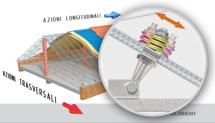 tetto prefabbricato