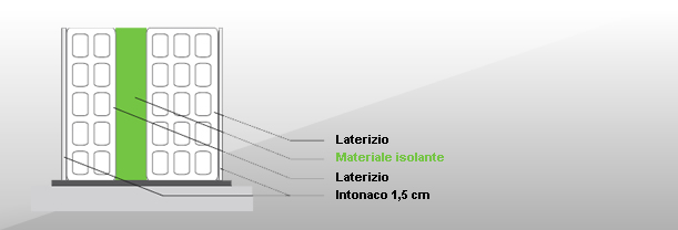 edilizia prefabbricata